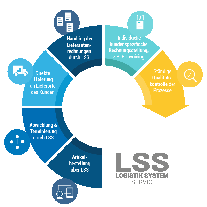 LSS Diagramm 1